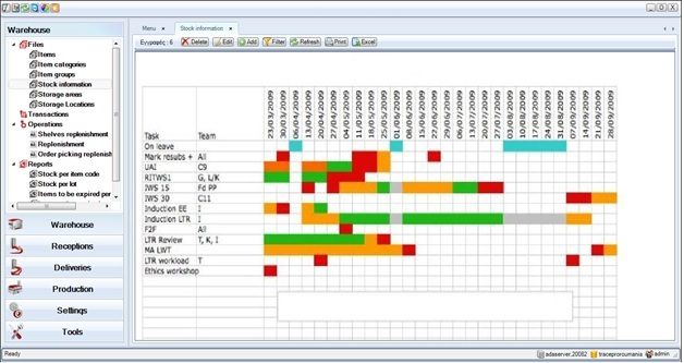 Advanced planning & scheduling.